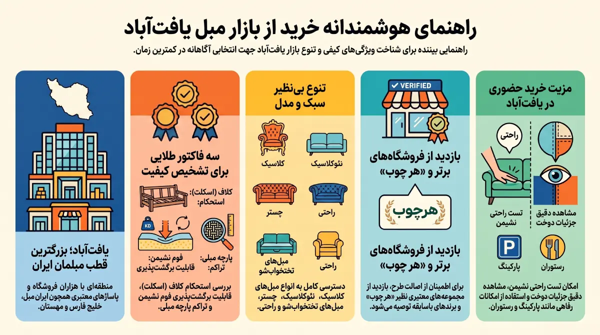 مبلمان در یافت آباد