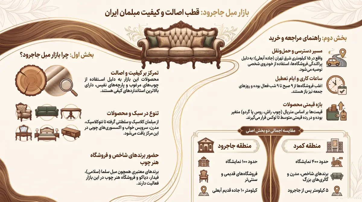 بازار مبل جاجرود