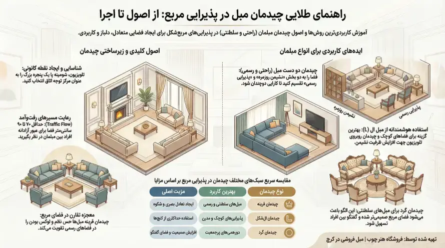 چیدمان مبل در پذیرایی مربع