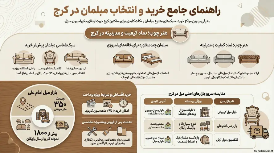 بهترین مرکز فروش مبل کرج